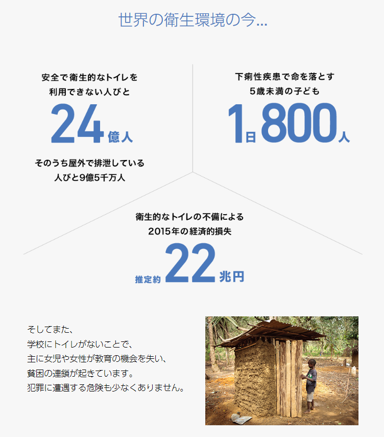 世界の衛生環境は